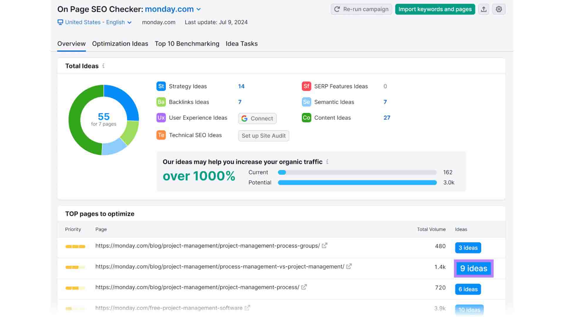 Reach Rider Recently Complete project - 20