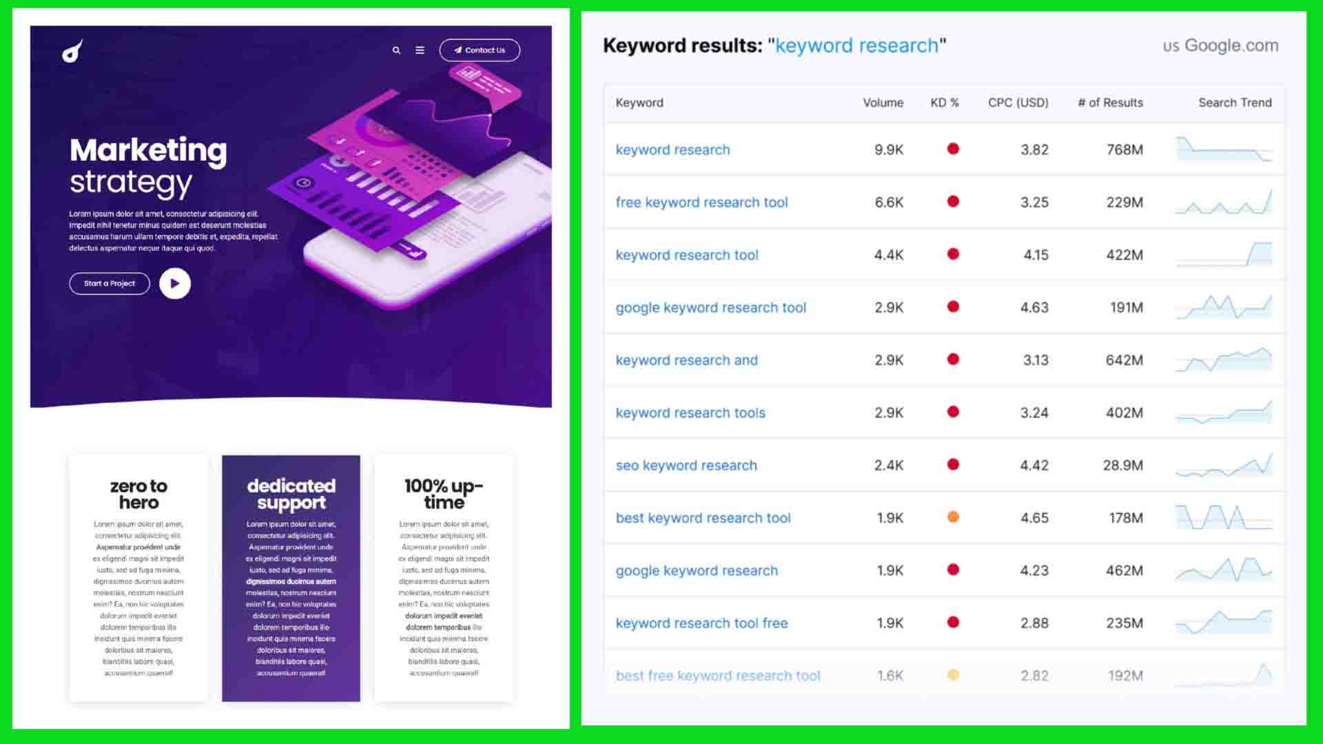 Keyword Results Dashboard - Reach Rider's Digital Marketing & SEO Analytics Report showing top-ranking keywords, traffic growth, and campaign performance metrics.