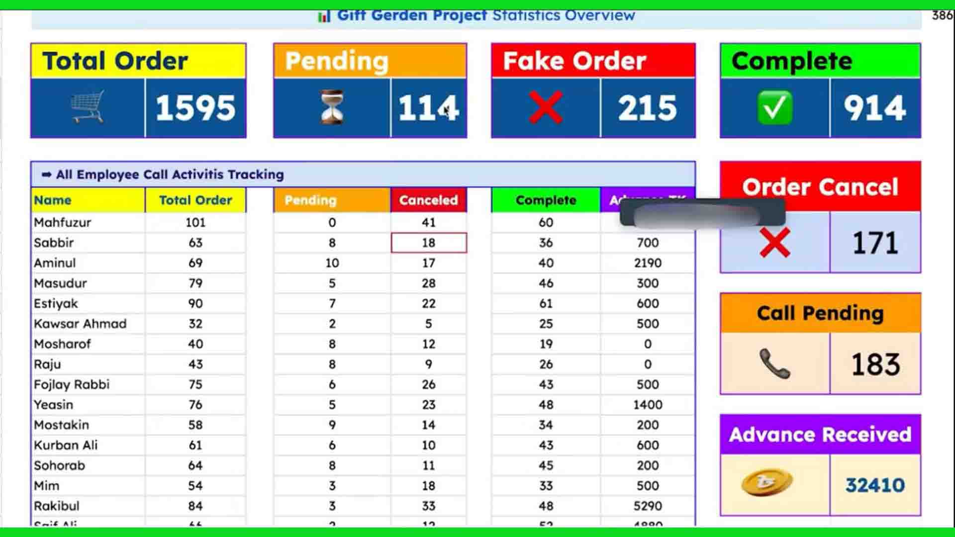Reach Rider Recently Complete project - 9